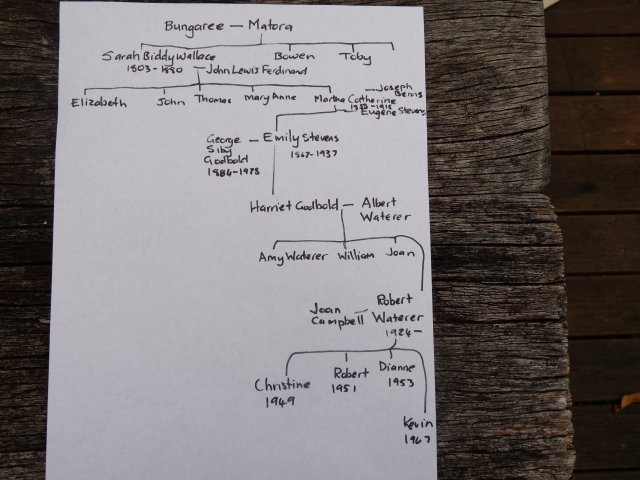 Bob Waterer's family tree: descendants of Bungaree and Matora